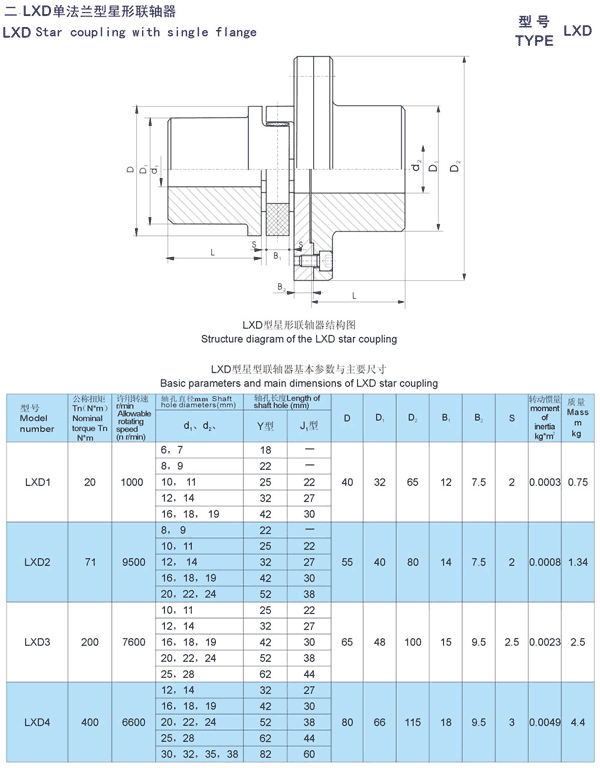 LXD(XLD)法兰星形联轴器