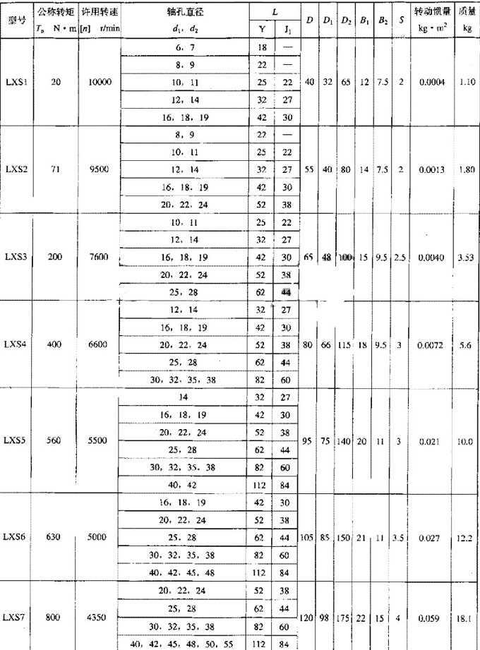 LXS(XLS)型双法兰型星形弹性联轴器