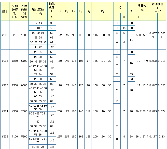 WGCⅡ垂直齿式联轴器