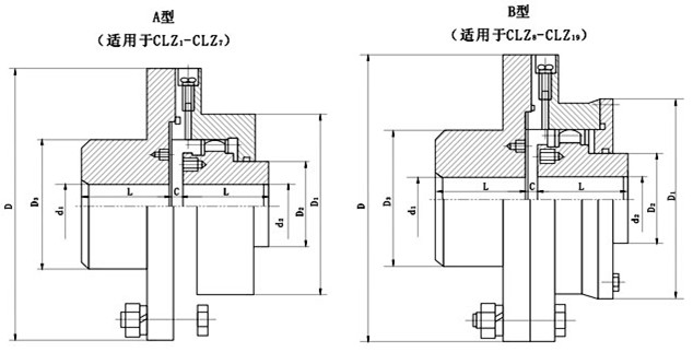 CLZ型齿式联轴器