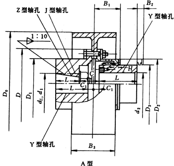 NGCLZ型接中间轴带制动轮鼓形齿式联轴器