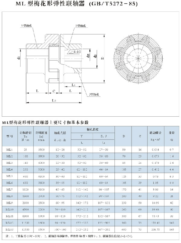 LM(ML)梅花联轴器