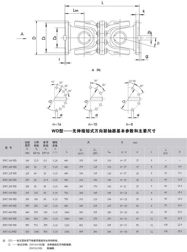 SWC-WD型无伸缩短式万向联轴器