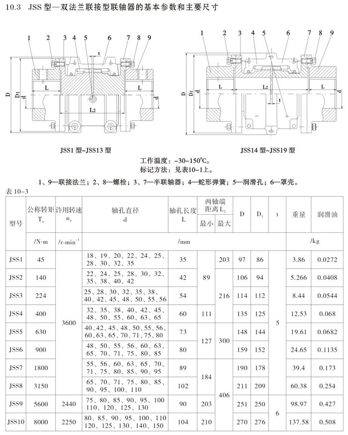 JSS型双法兰联接型联轴器