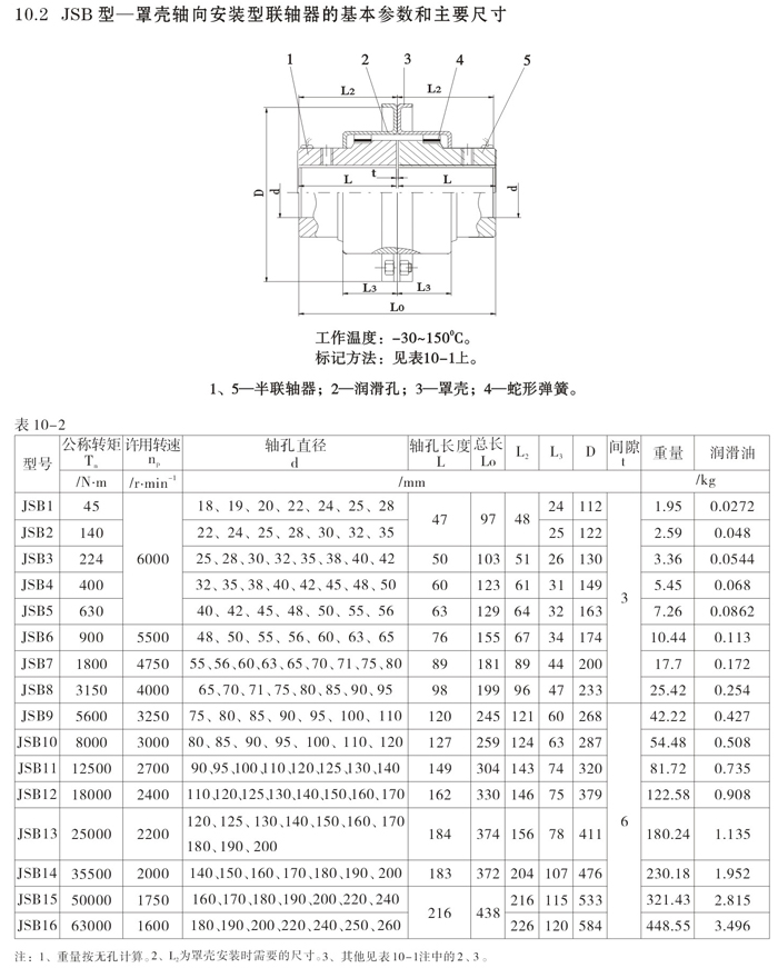 J型轴向安装联轴器